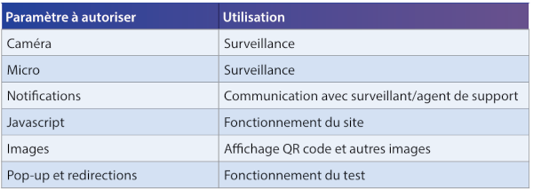 TOEIC avec surveillance navigateur parametres